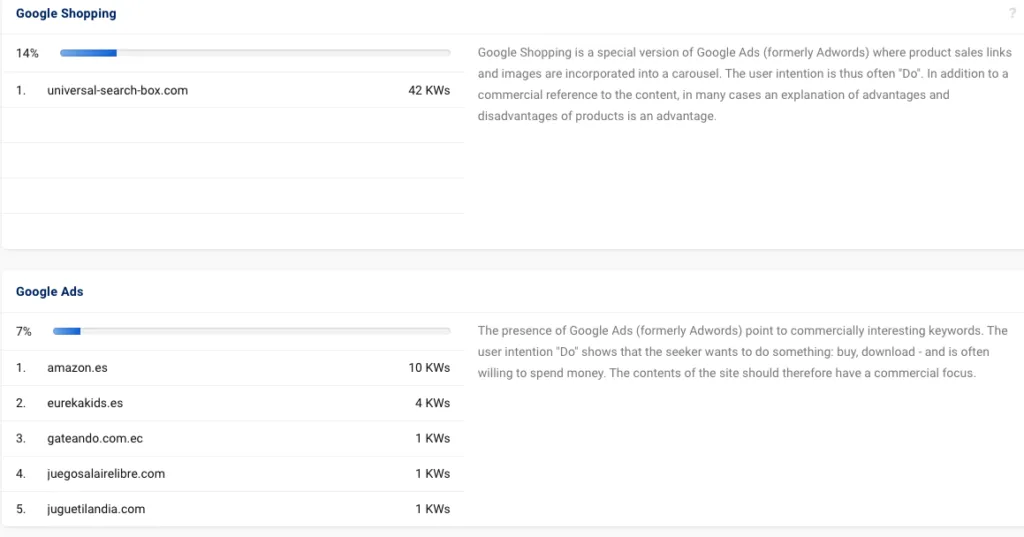 Análisis SERP con Sistrix