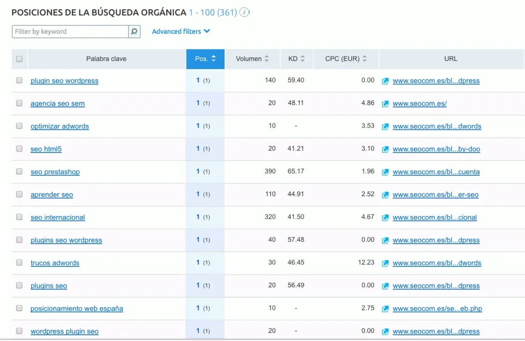 Listado de keywords en Semrush con posición, volumen de búsqueda y nivel de competencia