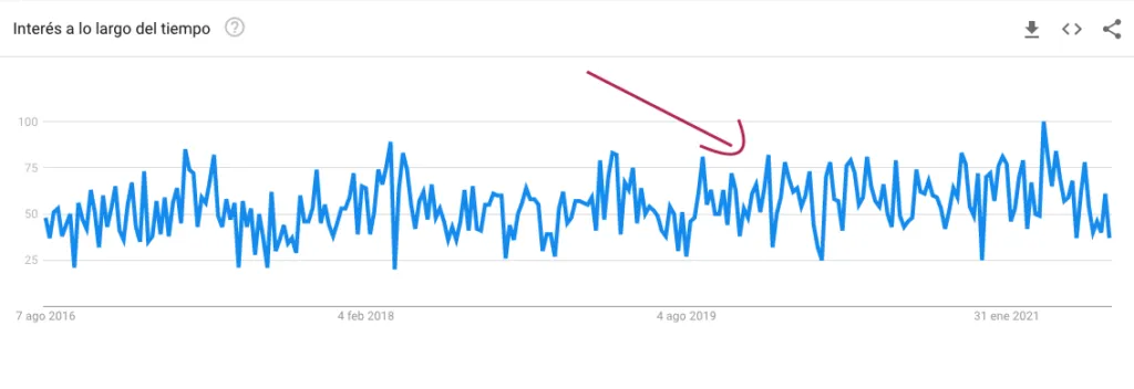 trends