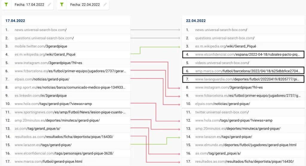 historico serp Sistrix
