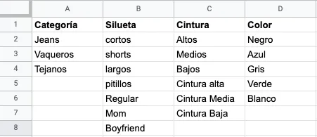 Keywords para Keyword Research