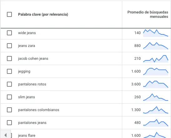 Ideas de palabras clave