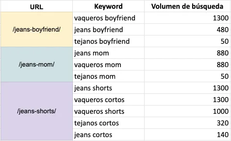 Keyword mapping