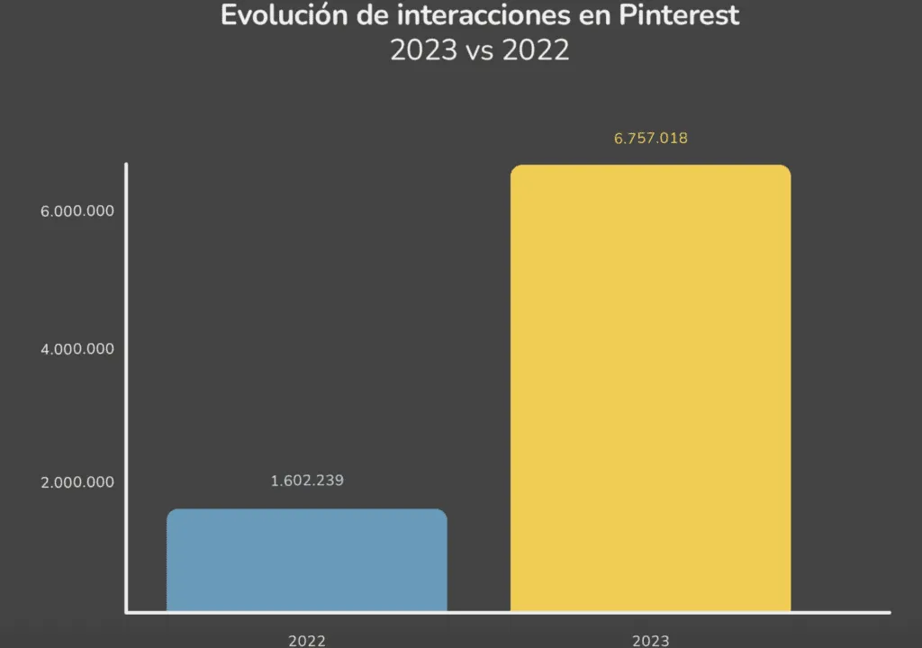 pinterest en tendecia