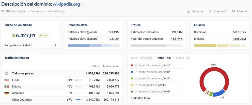 Sistrix: mejores herramientas SEO