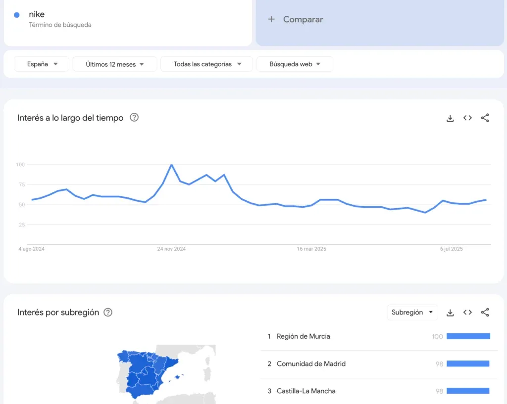 captura de pantalla sobre Google Trends