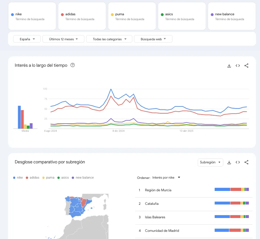 captura de pantalla sobre las comparaciones en Google Trends