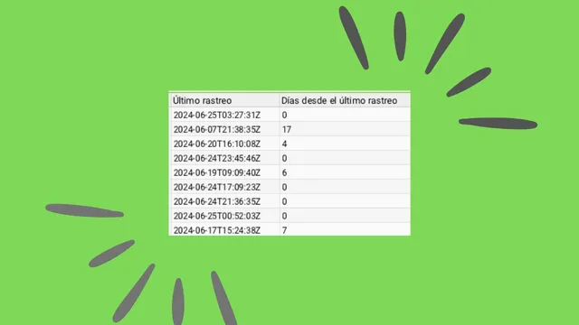 Cómo saber cuando visitó Google tu web por última vez con Screaming Frog