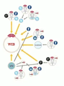 mejorar posicionamiento web linkbuilding