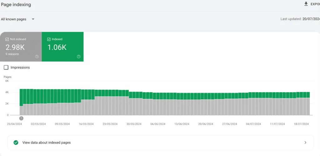 Page indexing