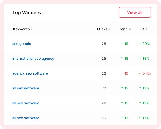 SEO Crawl: el software para Reporting y Business Intelligence