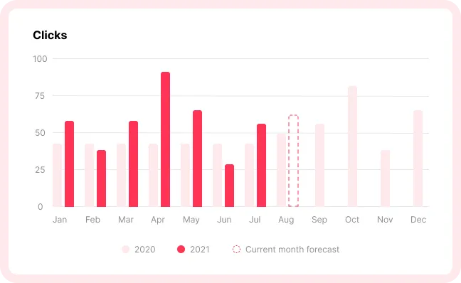 SEO Crawl: el software para Reporting y Business Intelligence
