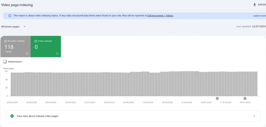 Video Indexing