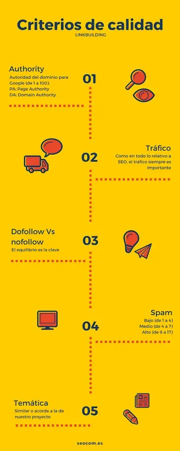 linkbuilding que es
