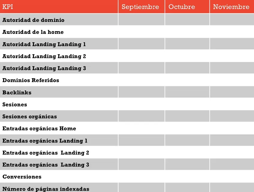 kpis seo