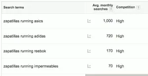 long tail seo adwords long tail seo adwords