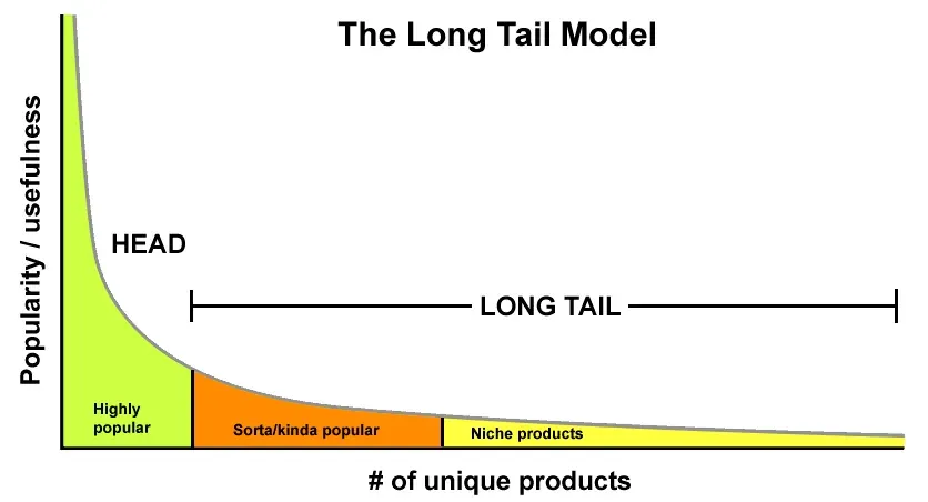 tail2 long tail seo grafico