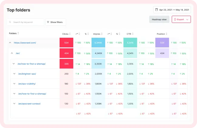 SEO Crawl: el software para Reporting y Business Intelligence