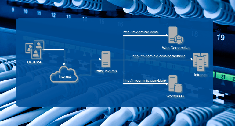 Mejora SEO: agrupa contenido con un Proxy Inverso