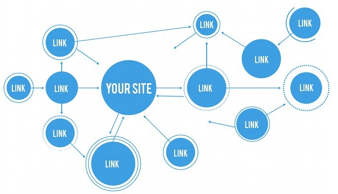 que es el linkbuilding