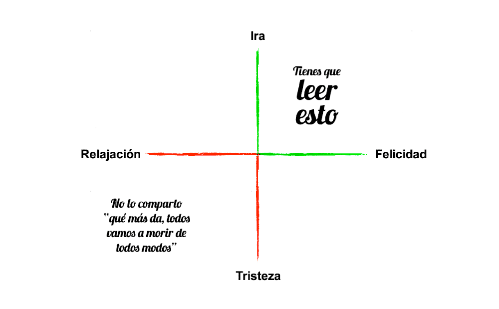 Contenido Viral