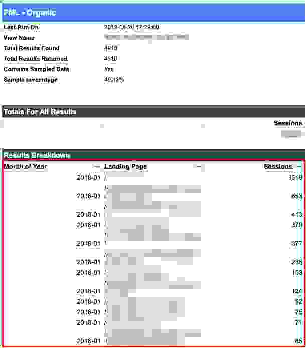 resultados-extraccion-datos-extenson-google-analytics