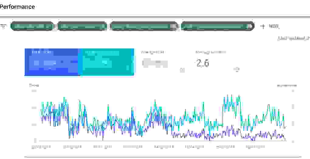 search-console-resultados