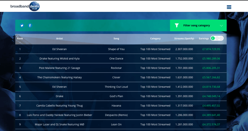 estudio spotify broadband deals