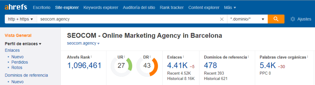 Perfil de enlaces y Autoridad en Ahrefs