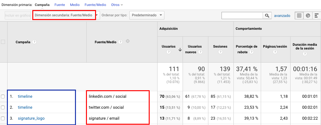 Etiquetas UTM en Google Analytics