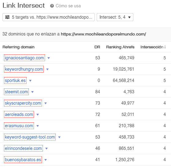 resultado link intersect