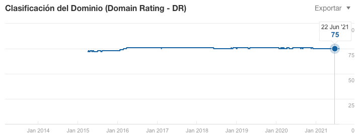 domain rating de mapfre