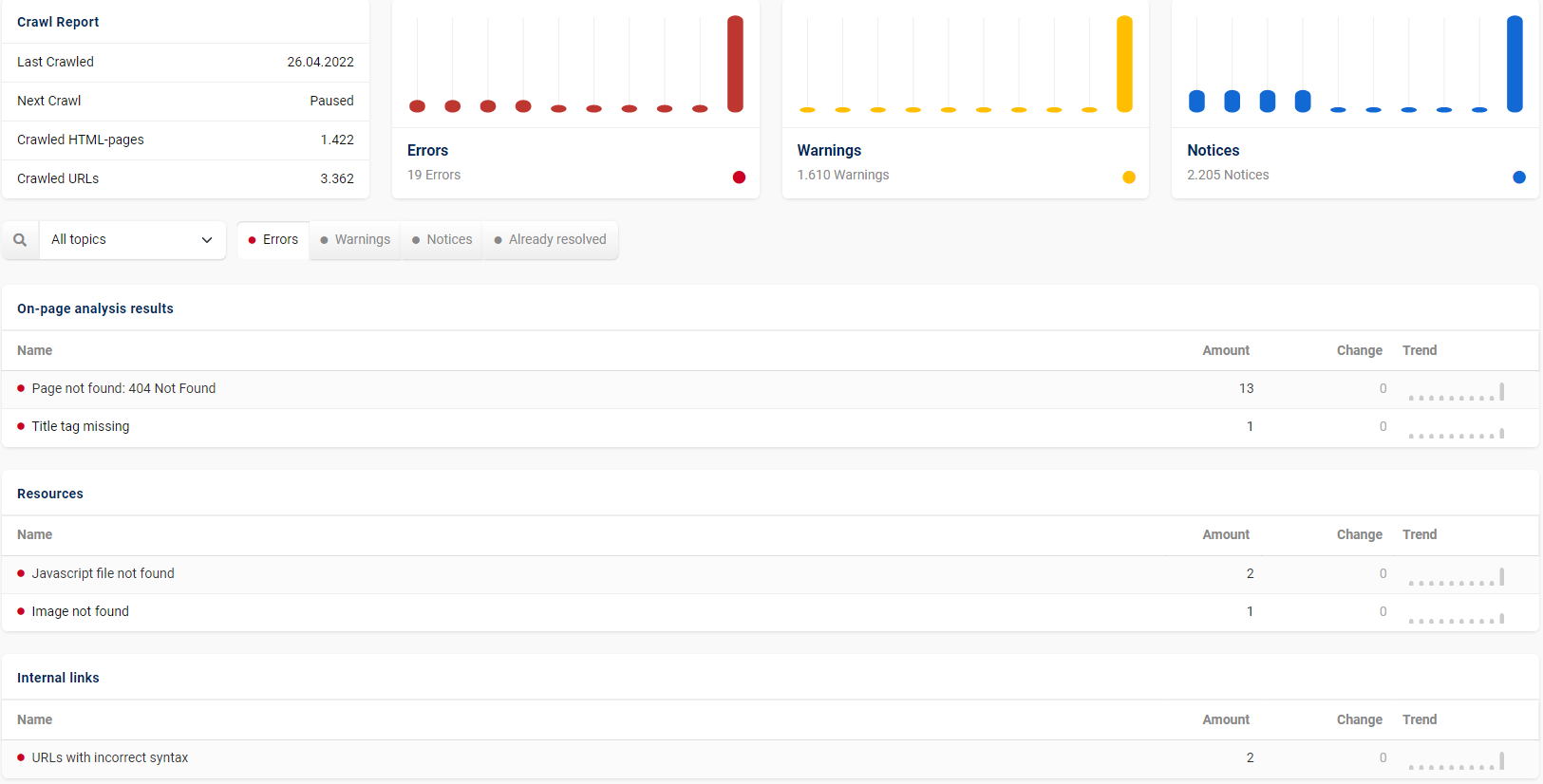 Controla tu proyecto web con Sistrix Optimizer