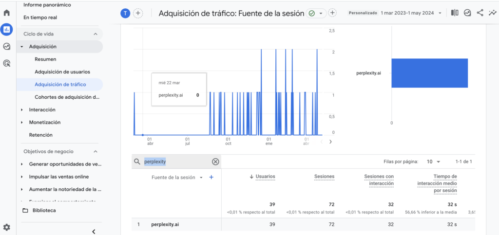 Medición de los chatbots en tu web: cómo medir si Chat GPT y otros chatbots entran en tu web