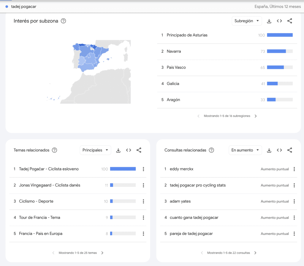 ejemplo entidades en google trends