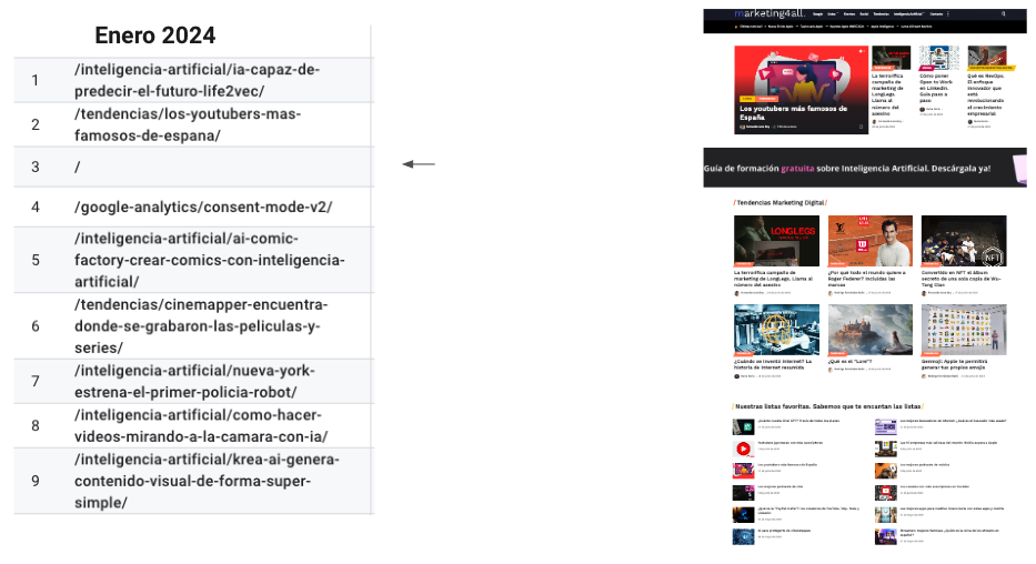 la mayoría del tráfico entra por las noticias