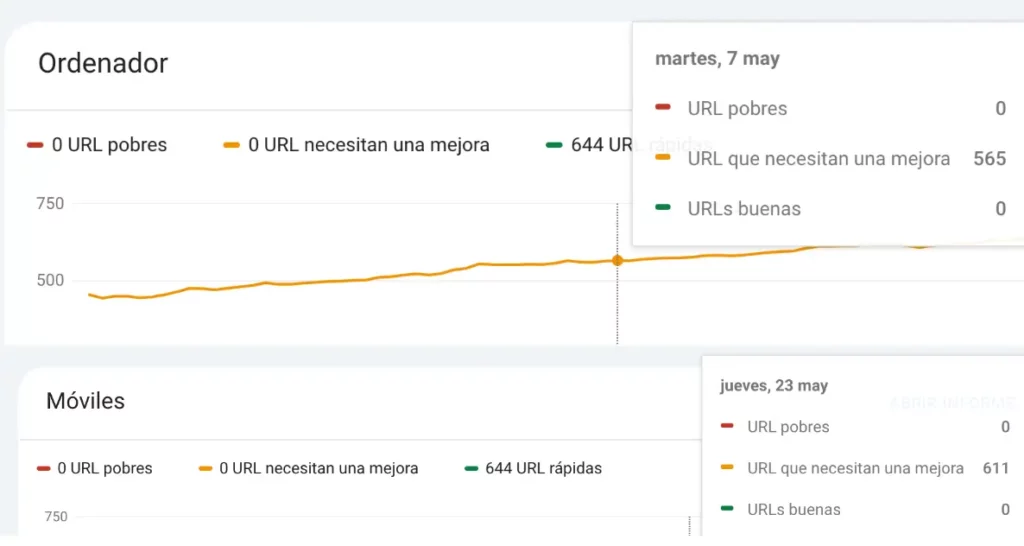 core-web-vitals-desde-google-search-console