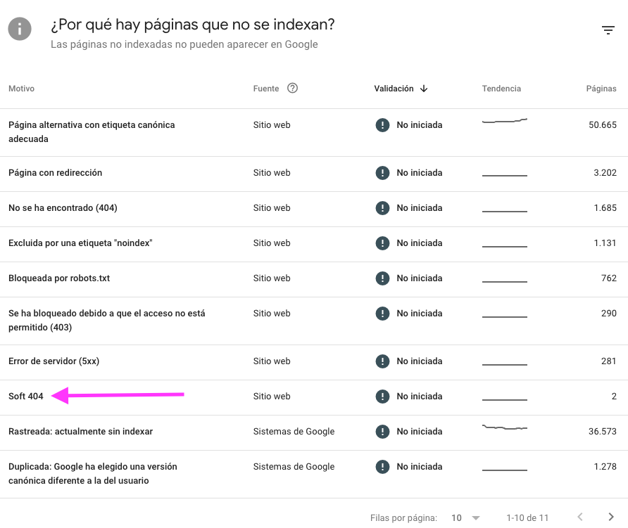 errores soft 404 en Google Search Console