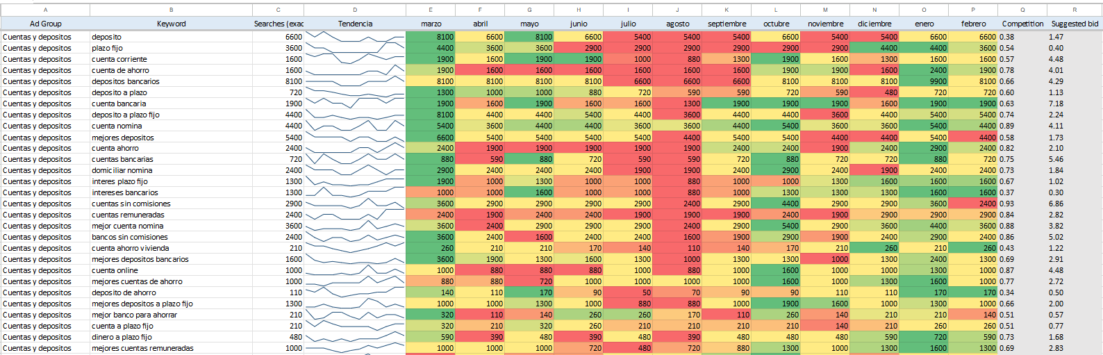 keyword research para bancos