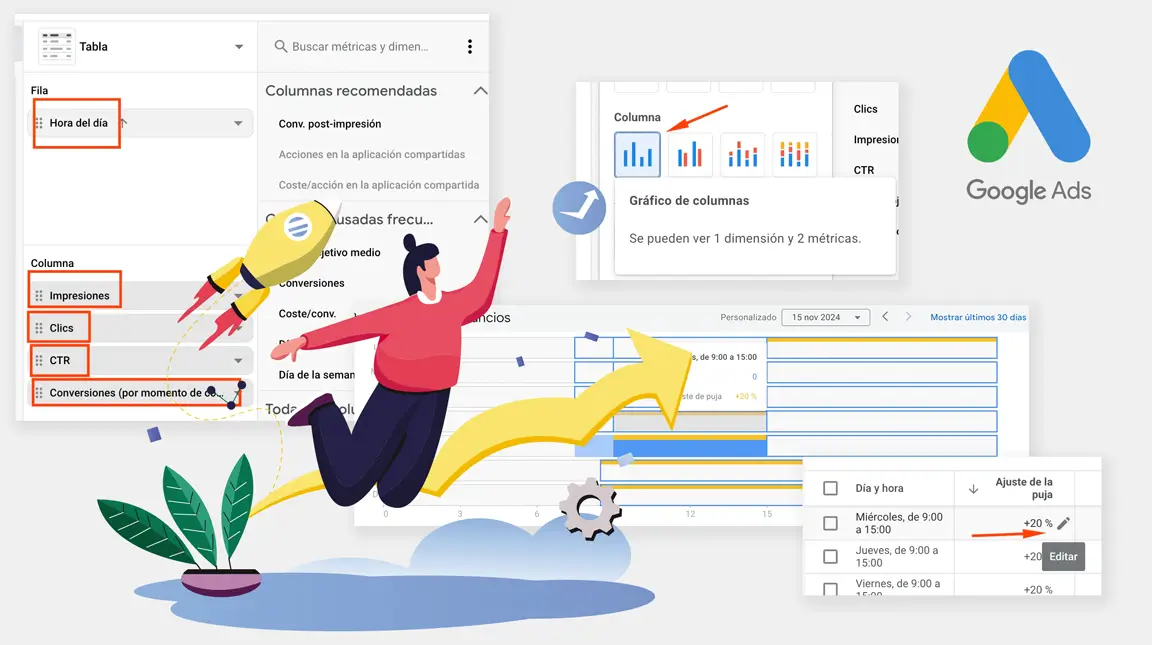 Potencia tus conversiones de Adwords en base a horarios de mejor performance