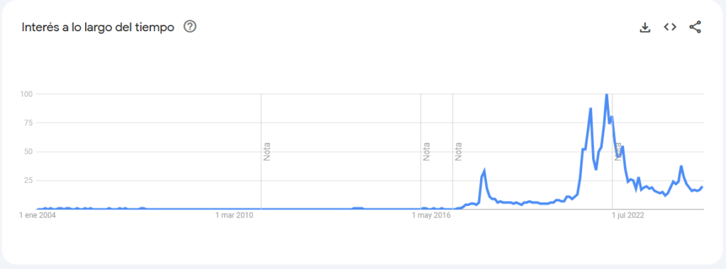 tendencias para servicios financieros