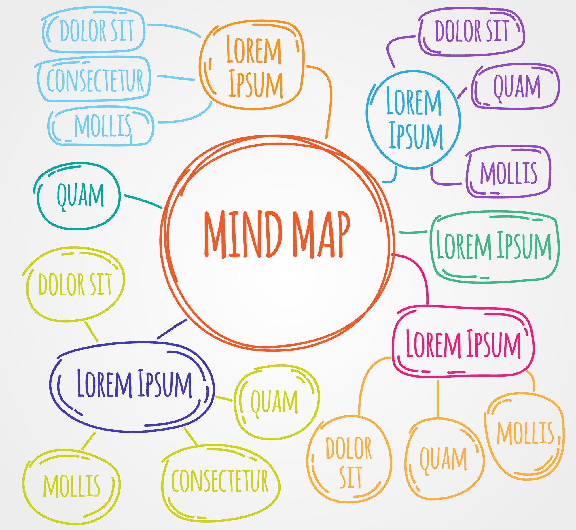 ¿Qué es el keyword mapping?: Por qué es importante y cómo hacerlo bien