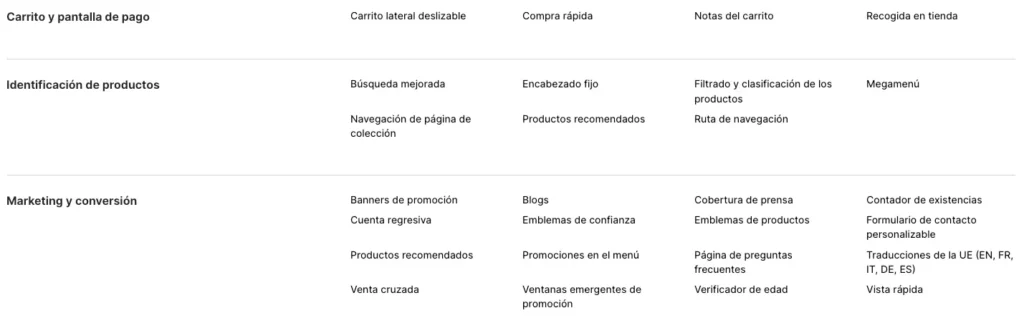 Ejemplo de funciones en una plantilla de Shopify