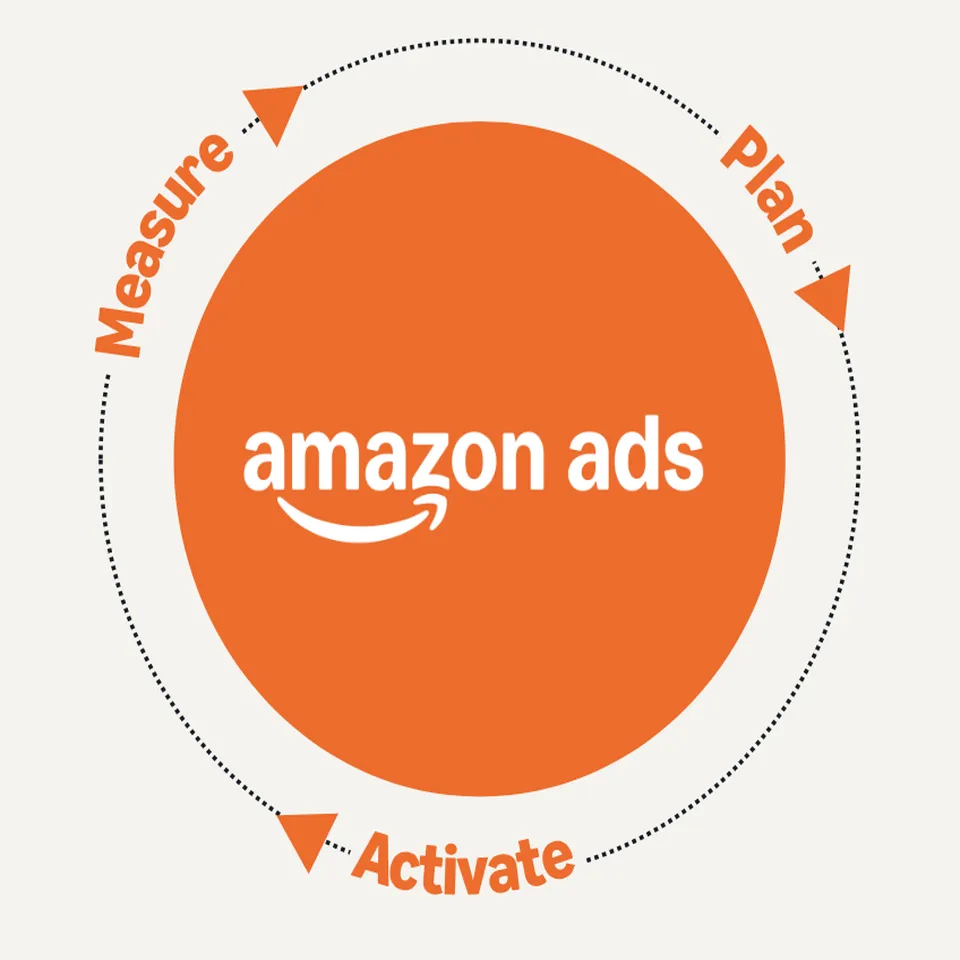 Amazon Ads Cycle