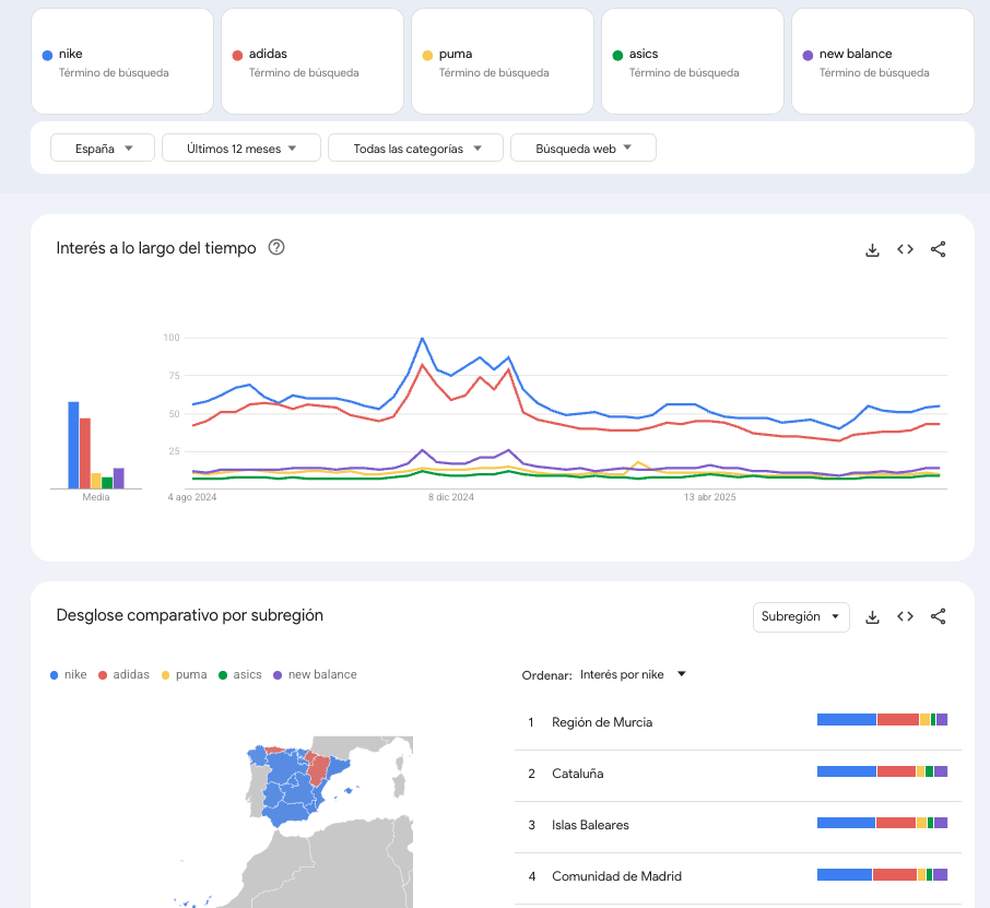 captura de pantalla sobre las comparaciones en Google Trends